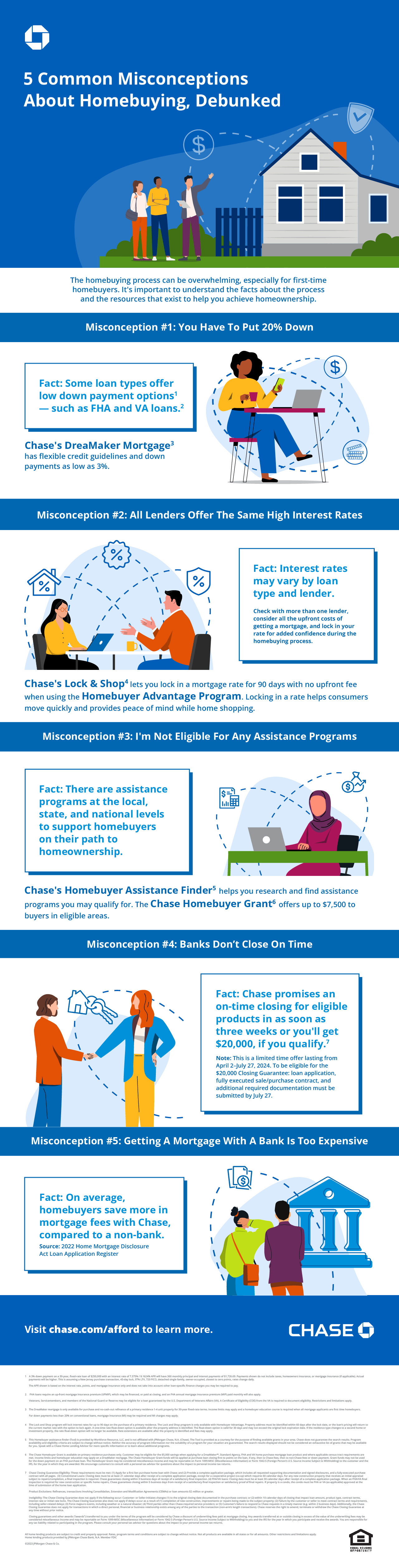 5 common misconceptions about homebuying infographic